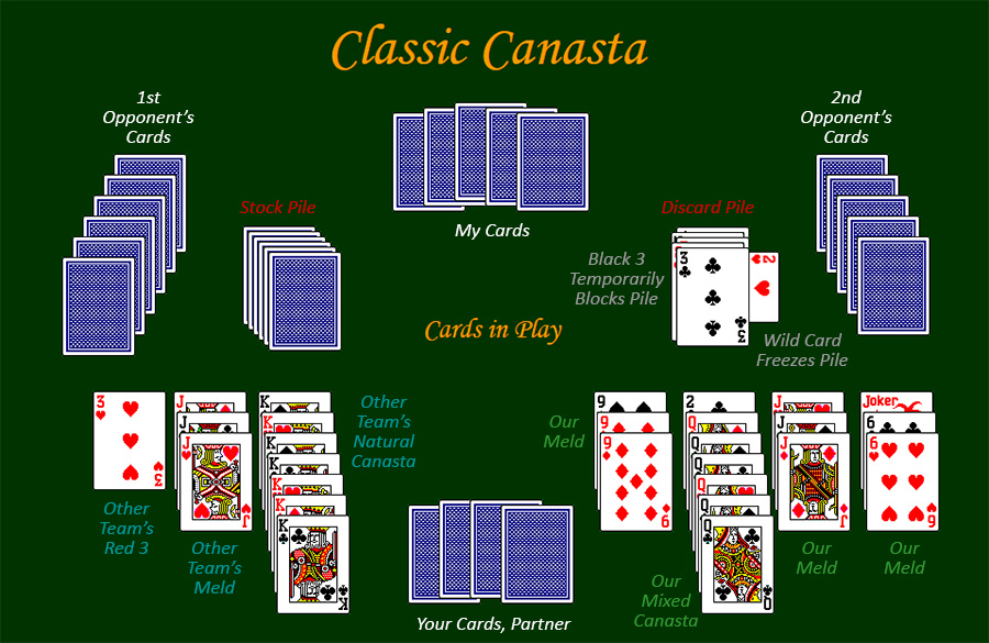 Learn and Play Canasta Score Sheet Rules and Quick 