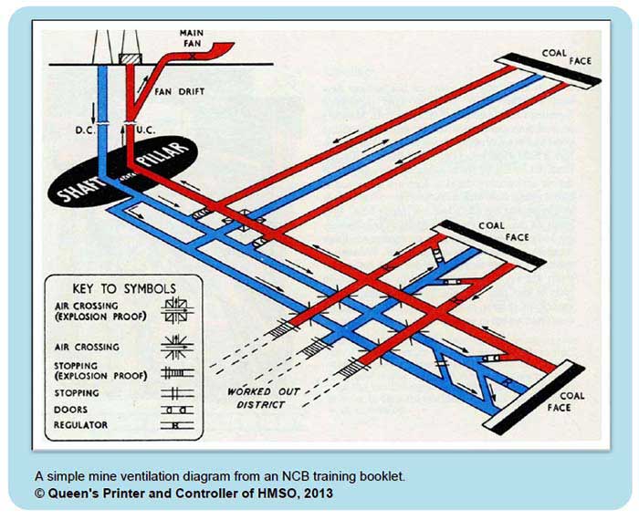 Ventilation System Diagram