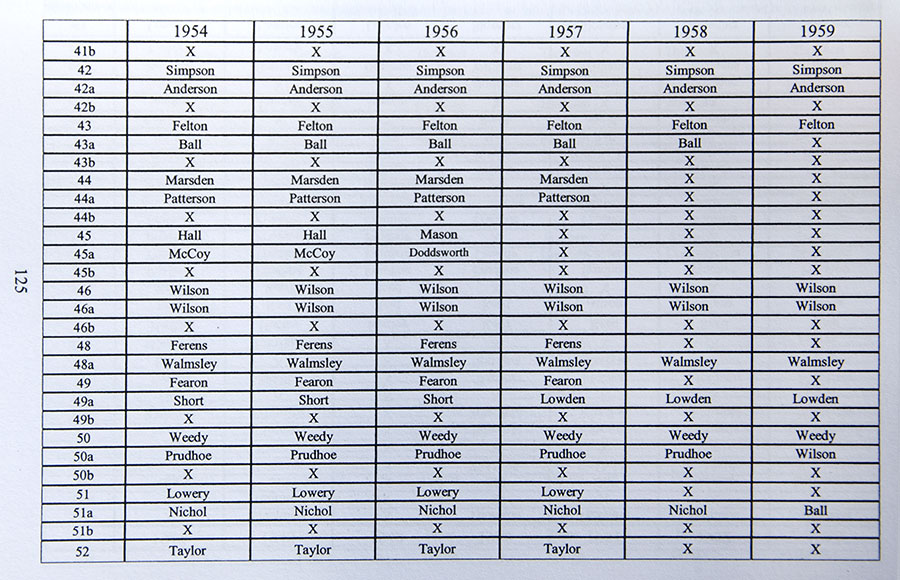 Appendix 1 - 125