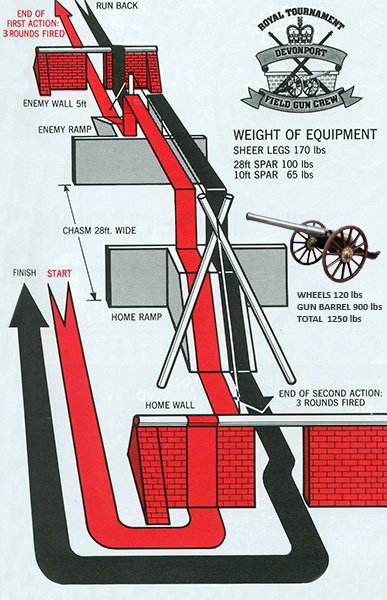 Field_gun_course